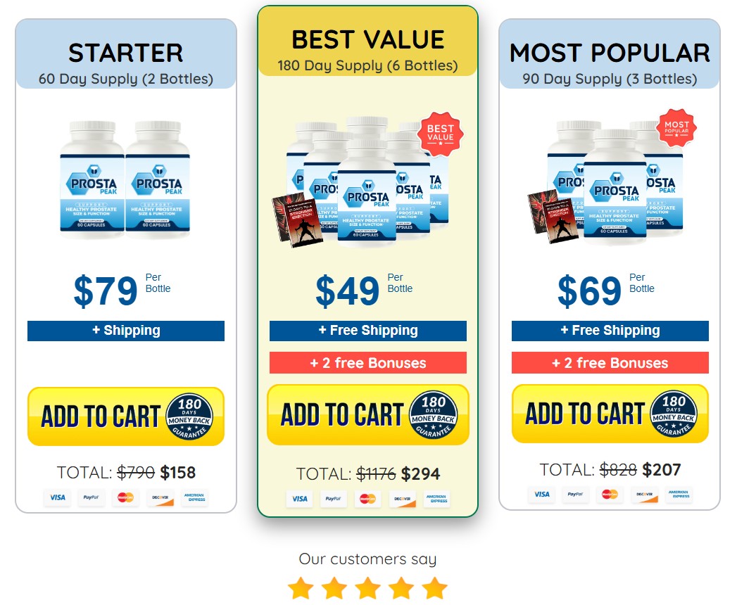 Prosta Peak Pricing Options – Starter 2 bottles $79/bottle, Most Popular 3 bottles $69/bottle with free shipping and 2 free bonuses, Best Value 6 bottles $49/bottle with free shipping and 2 free bonuses – 180 Day Money Back Guarantee